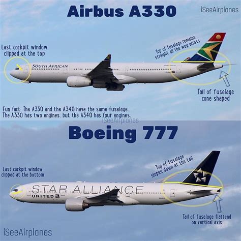 Comparing The Airbus A330 To The Boeing 777 .